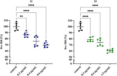 2,4-Disubstituted pyridine derivatives are effective against intracellular and biofilm-forming tubercle bacilli